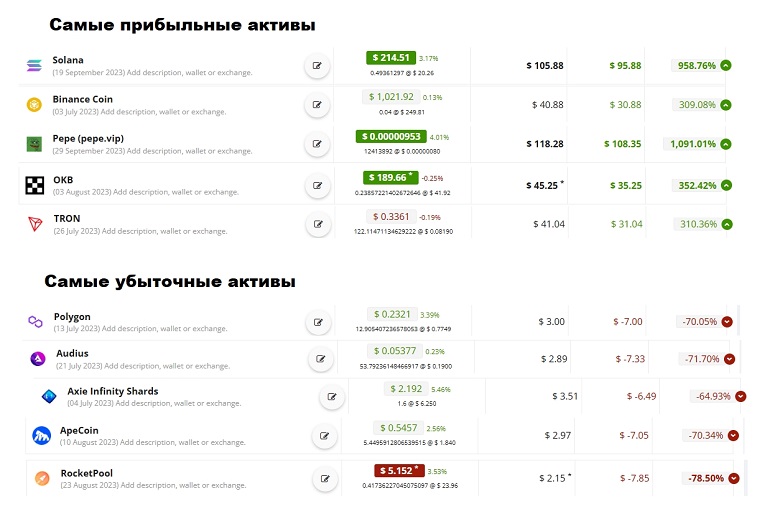 «Народный криптопортфель»: результаты за сентябрь 2025 года